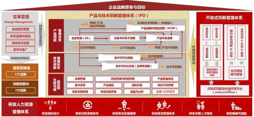 中天華夏 以技術咨詢為引擎，驅動企業產品與研發管理的價值躍升