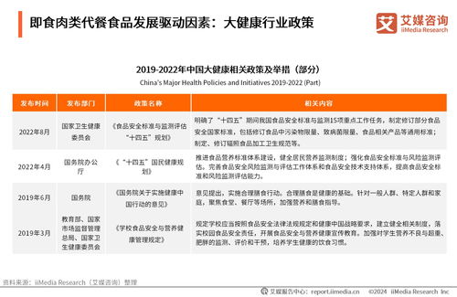 科技賦能與需求驅(qū)動 2024年中國即食肉類代餐市場洞察